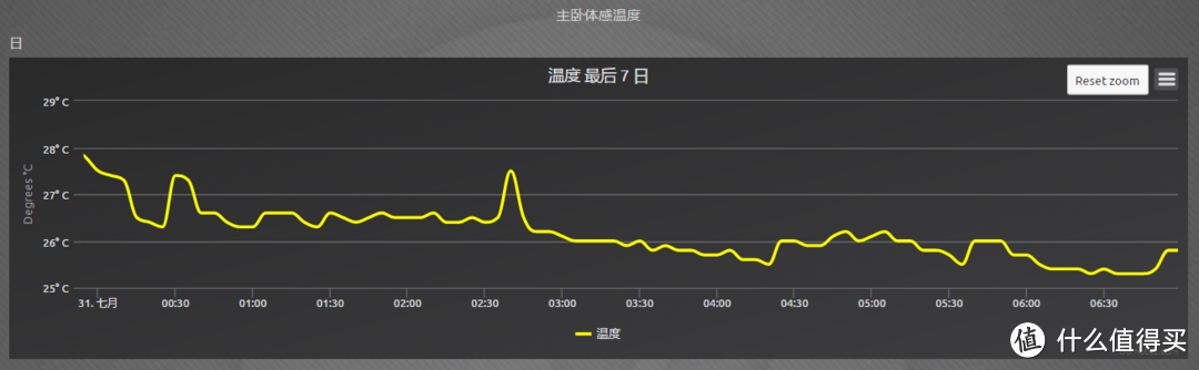 这一次，让我们谈一谈自动化设定温度：空调篇