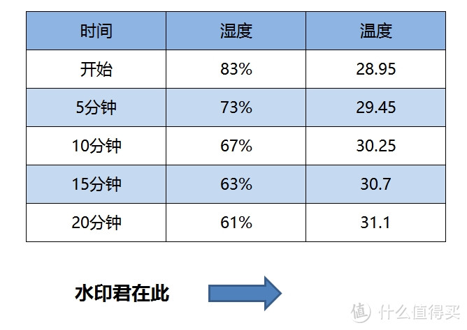 干爽度过潮湿季，回南天也能无黏腻---EraClean除湿机