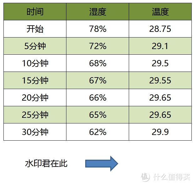 干爽度过潮湿季，回南天也能无黏腻---EraClean除湿机