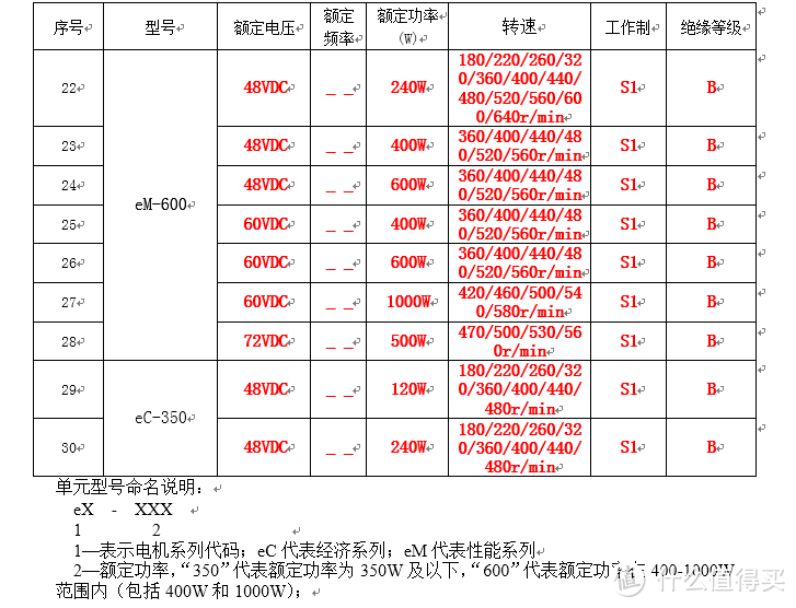 功率最大的是60V1000W