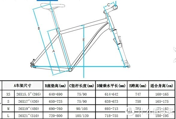 骑行菜鸟也来分享经验——自行车骑行入门的五个小问题