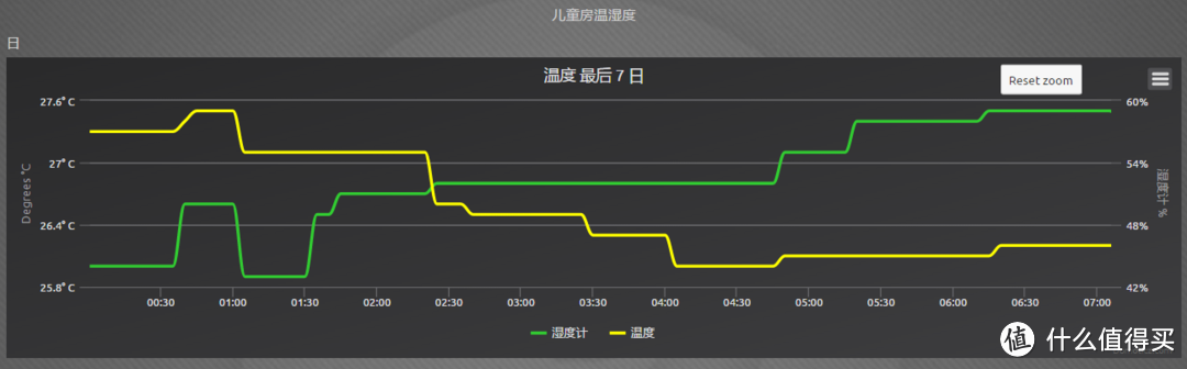 这一次，让我们谈一谈自动化设定温度：空调篇