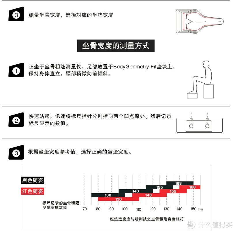 骑行菜鸟也来分享经验——自行车骑行入门的五个小问题