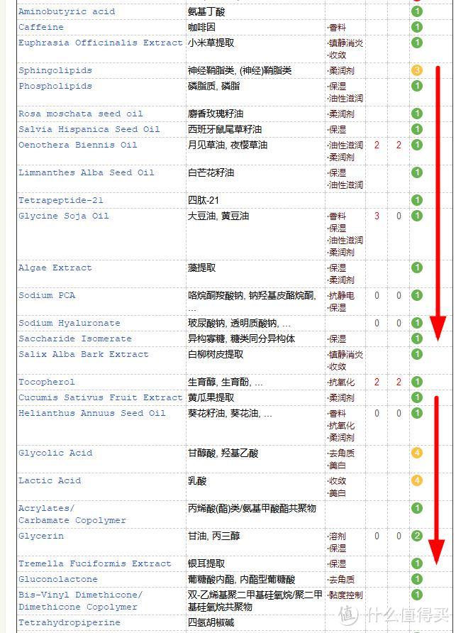 Dr Dennis Gross抗老/祛黑眼圈眼霜使用感受分享（附对比图）