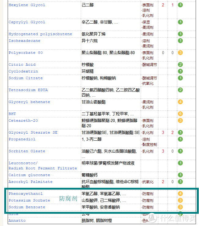 Dr Dennis Gross抗老/祛黑眼圈眼霜使用感受分享（附对比图）