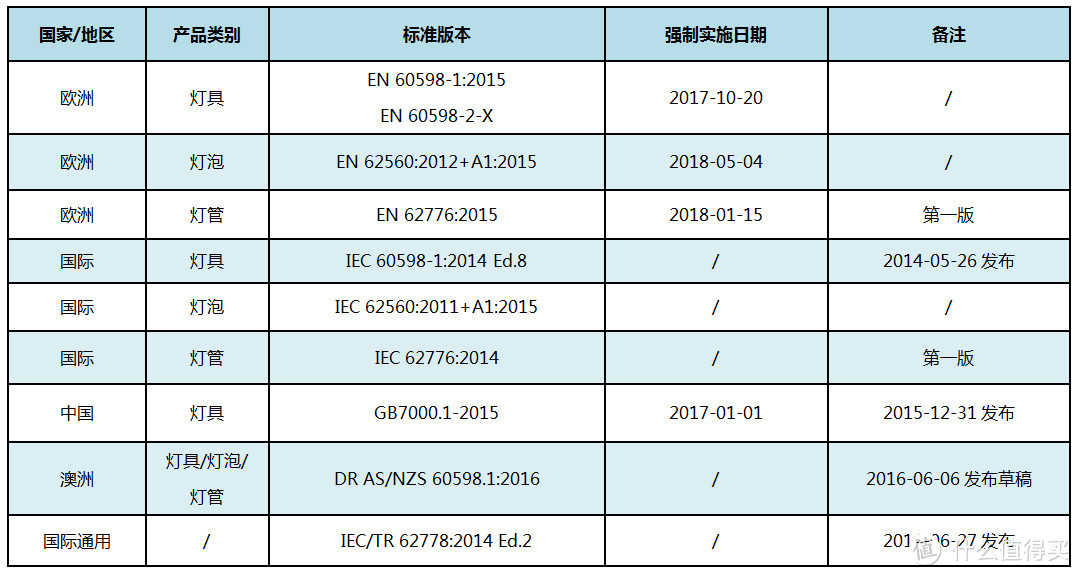 儿童护眼灯选购经验谈及Yeelight 智能护眼台灯晒单