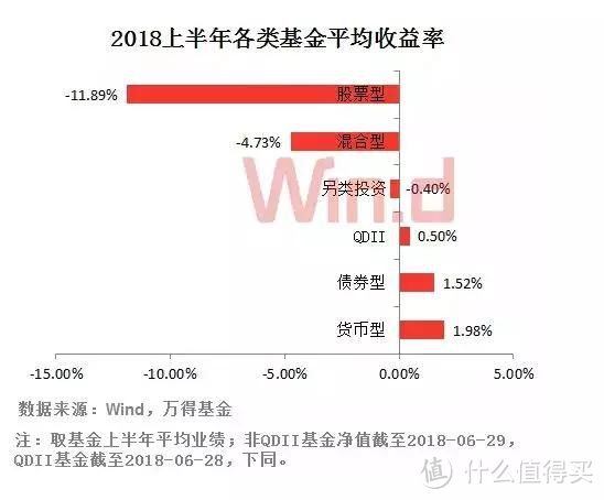 除了余额宝，还有风险低且收益固定的理财产品？