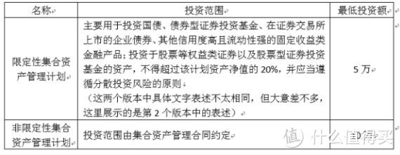 除了余额宝，还有风险低且收益固定的理财产品？