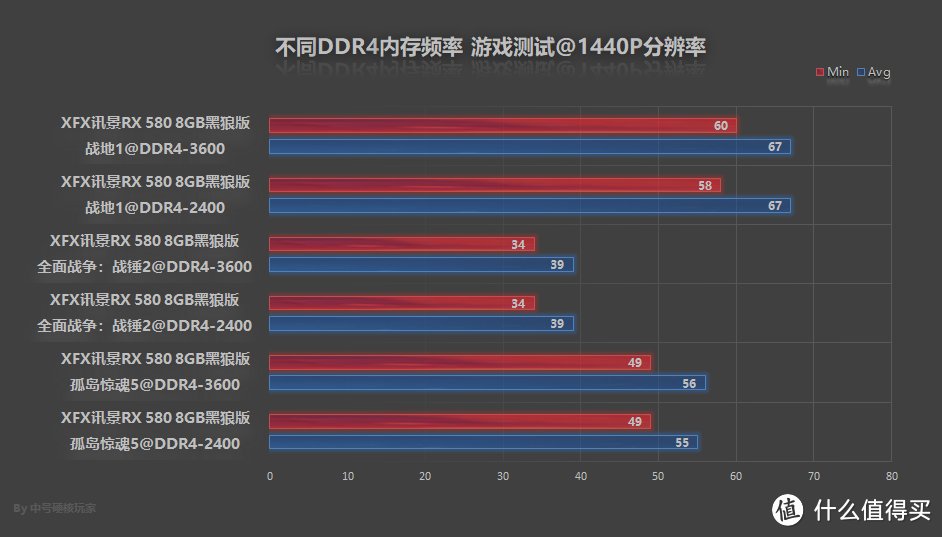 PC游戏如何平衡优化性能和画质？这篇文章告诉你