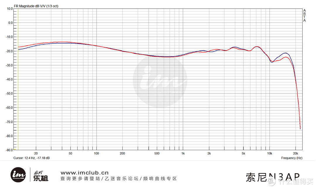 XBA-N3AP频响曲线