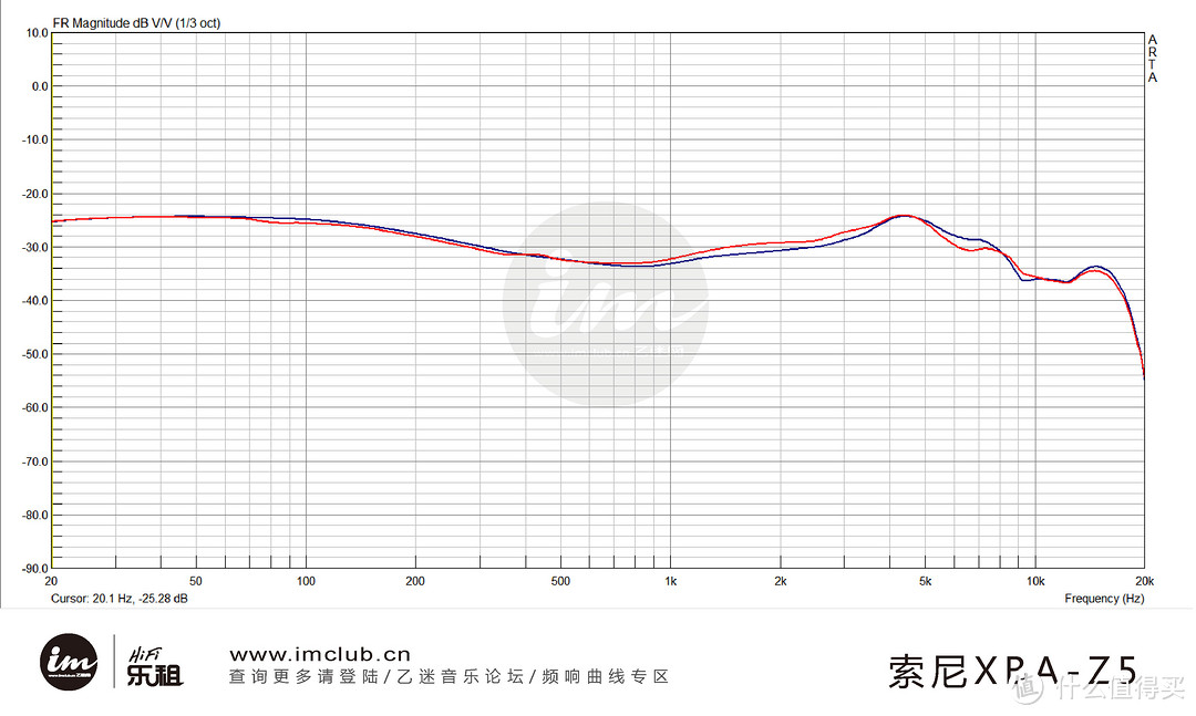 XBA-Z5频响曲线