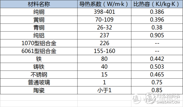 厨具大解密一：为何我对黑色锅具情有独钟？