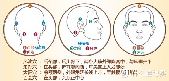 参照着按摩几个穴位