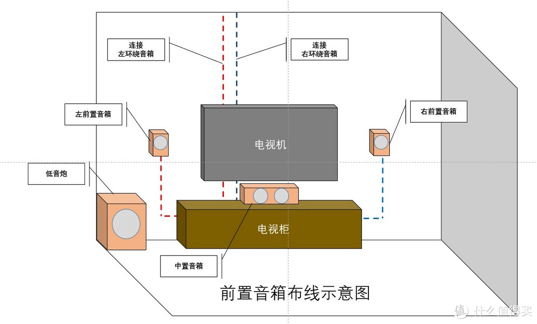 音响线预埋示意图（前视图）