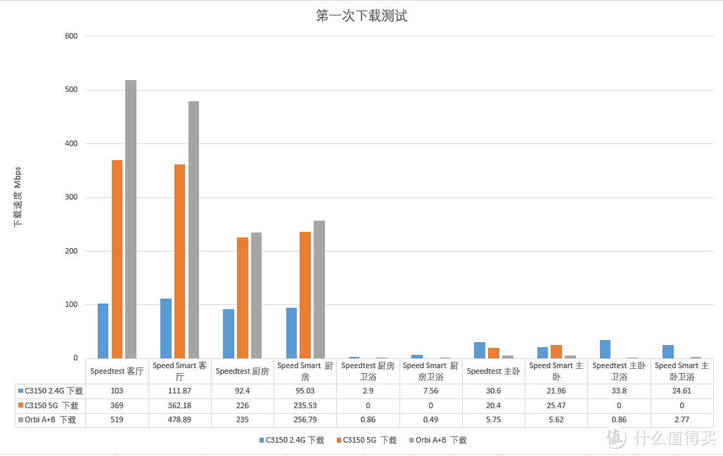 第一次的下载测试