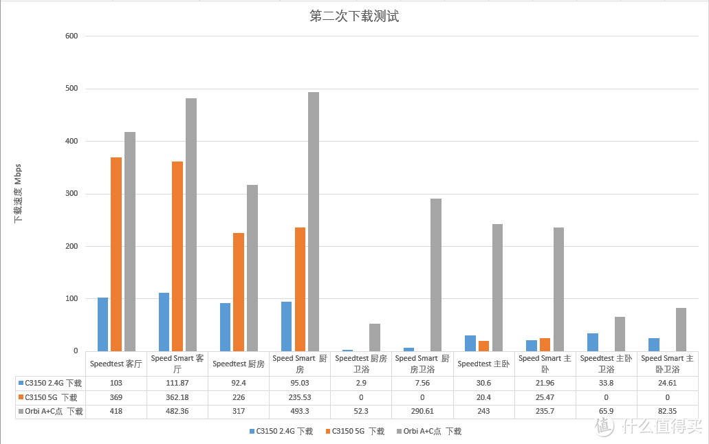 第二次下载测试