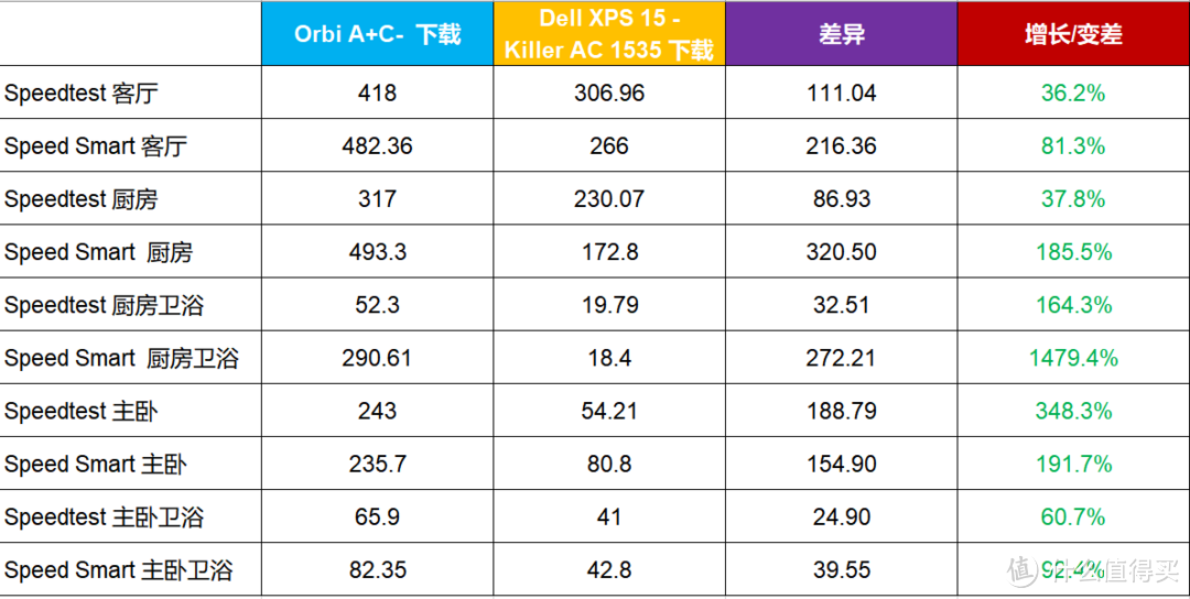 Dell XPS 15 和 iPhone 比较