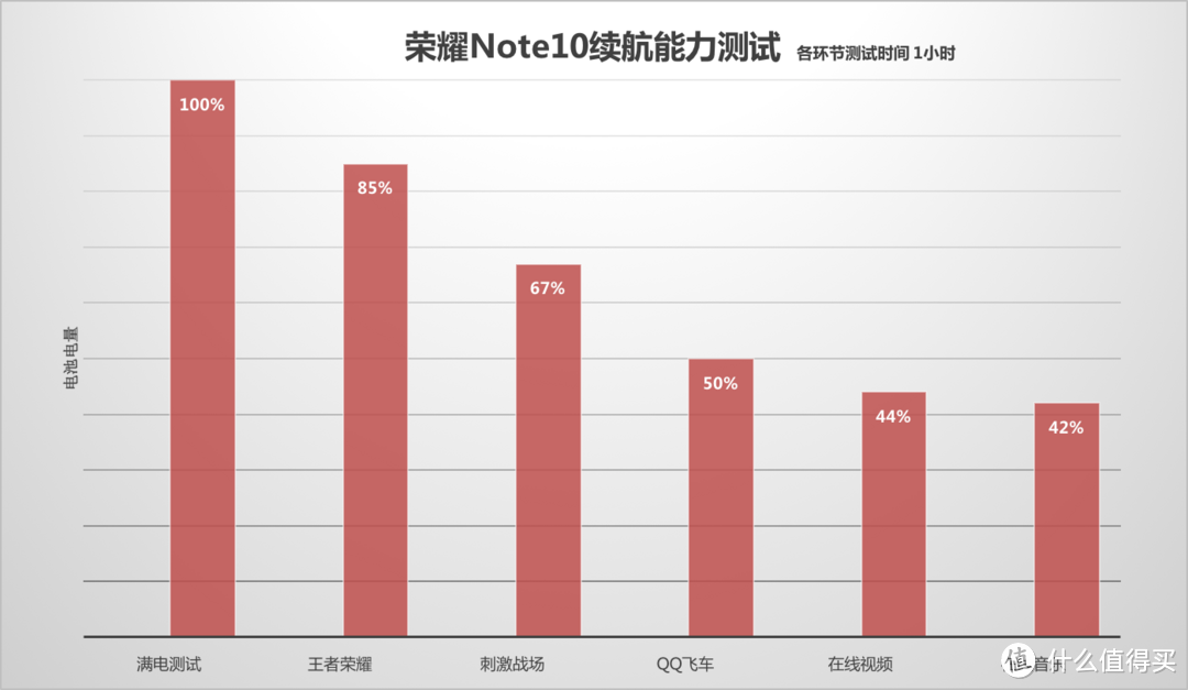 荣耀Note10上手：大屏是其中最不起眼的卖点