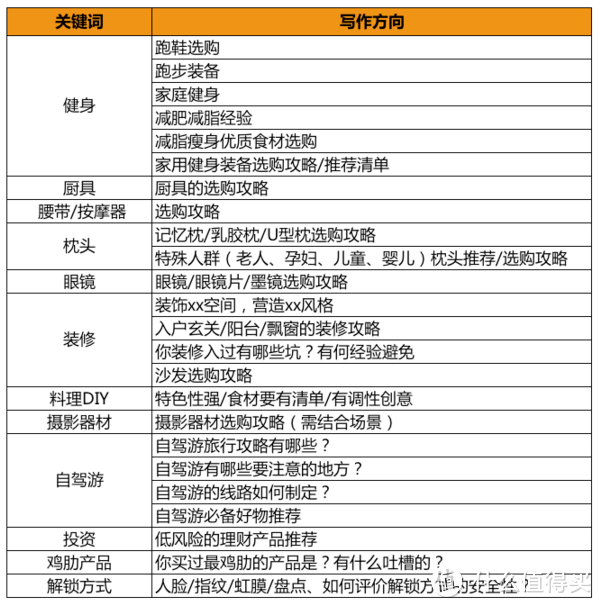 家庭健身之篇一家庭器械分享，在家也能有效健身！