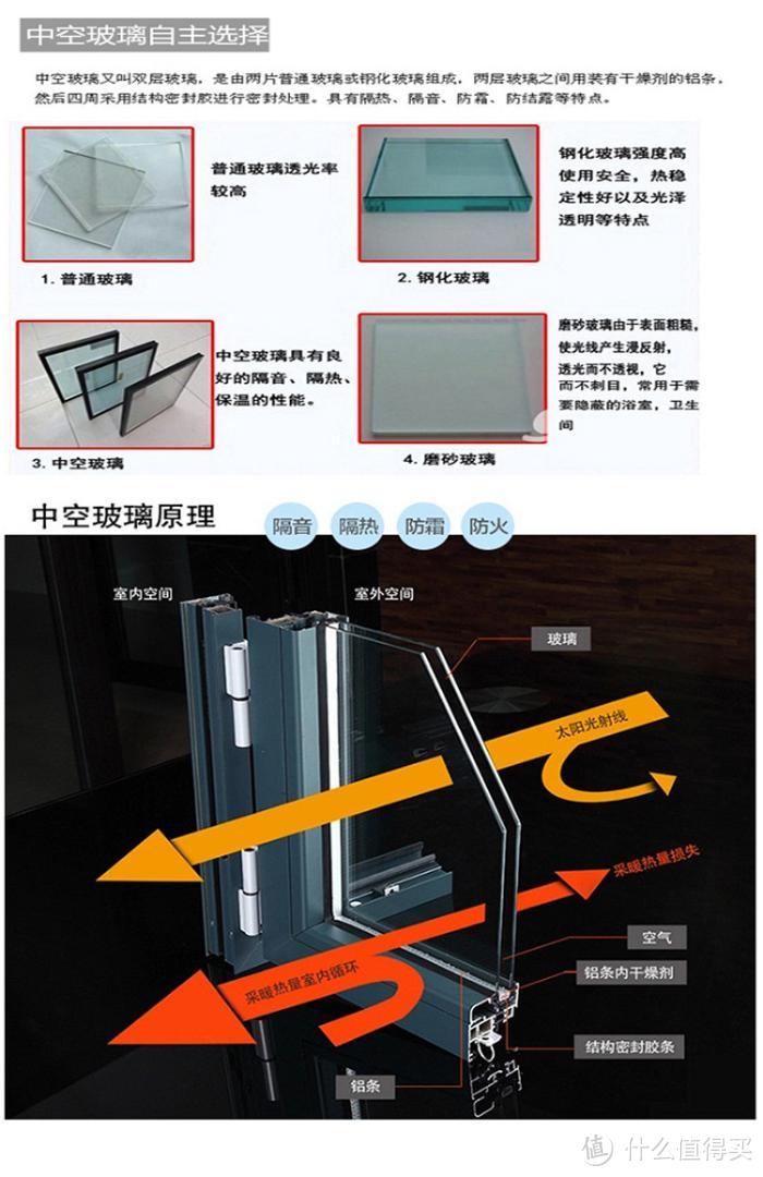 如何选择封闭阳台的材料、款式？这些要点你考虑过没有？