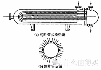 迎战三伏天，一篇学会空调如何选