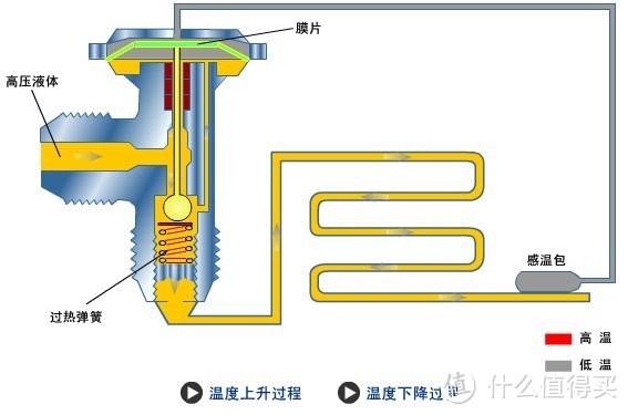 迎战三伏天，一篇学会空调如何选