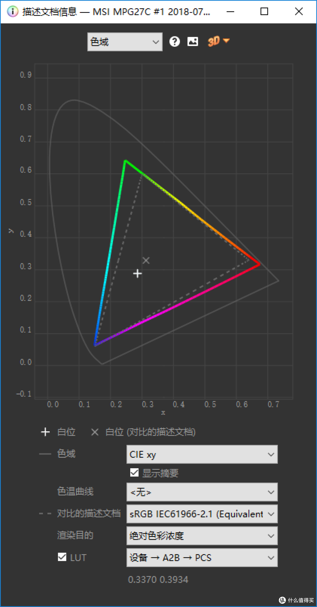 用过了就回不去了 —— MSI 微星 Optix MPG27C 曲面电竞显示器体验