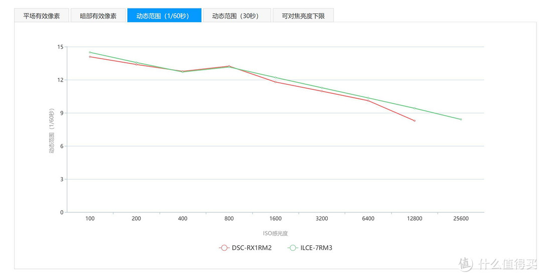 一心一意还是三心二意？（续）索尼RX1RM2 vs A7R3+3528ZA