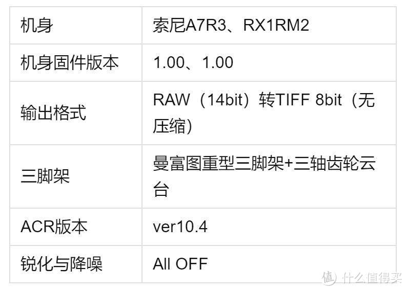 一心一意还是三心二意？（续）索尼RX1RM2 vs A7R3+3528ZA