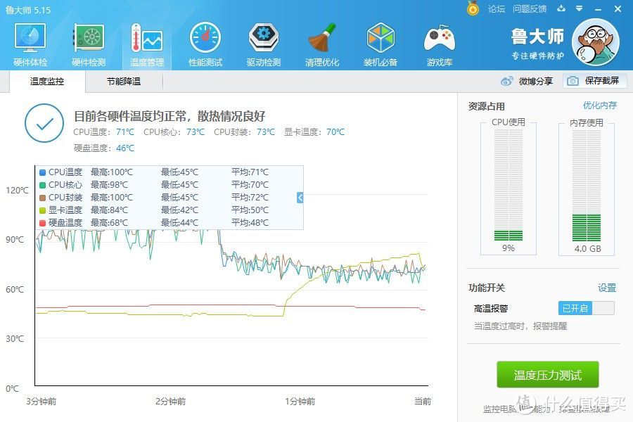 超频到4.7Ghz的温度压力测试结果