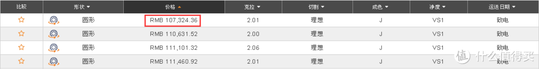 钻石价格大调查！线上线下价格起底儿后，还是Blue Nile下单更划算！