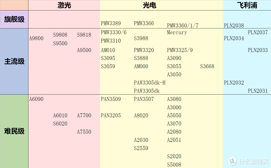 非典型的小米产品，非典型的游戏鼠标—MI 小米 游戏鼠标 开箱