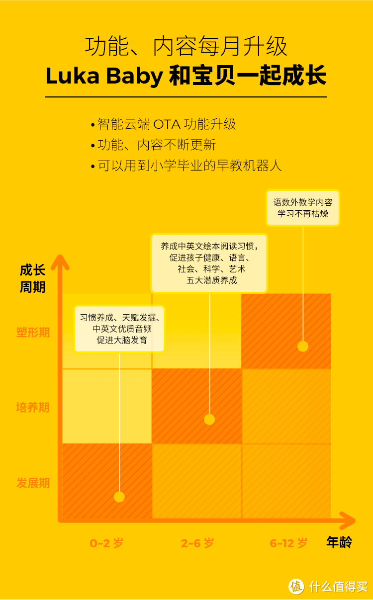 Luka Baby：培养孩子阅读兴趣的技术支撑手段