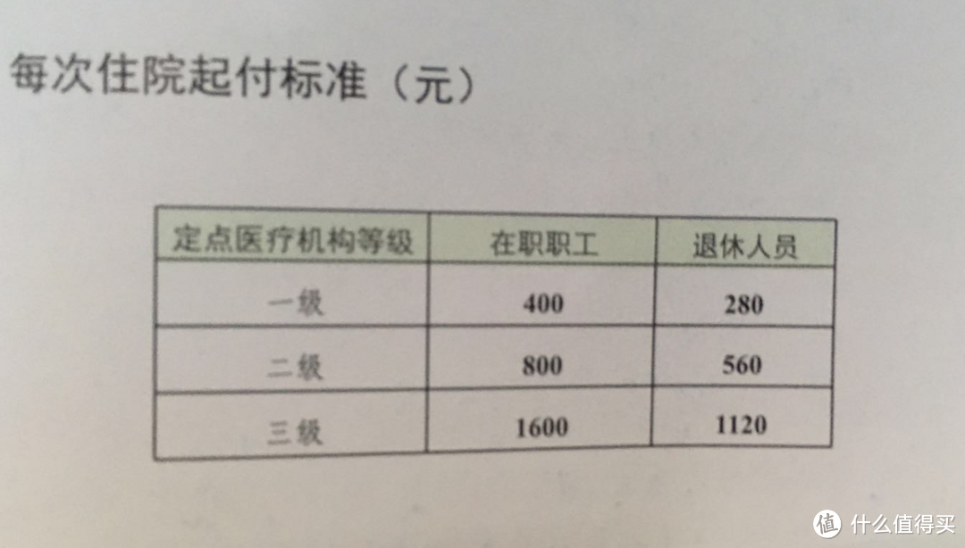 低调的中国医保才是最大的“药神”—结合广州就医经历谈医保使用经验