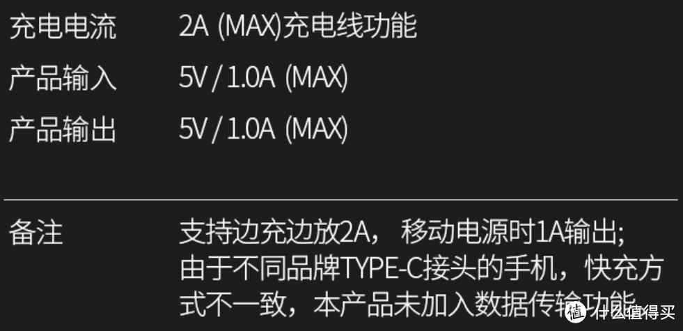 失败的移动电源，成功的数据线——iWALK小魔兽三合一充电线一款成功的跨界产品