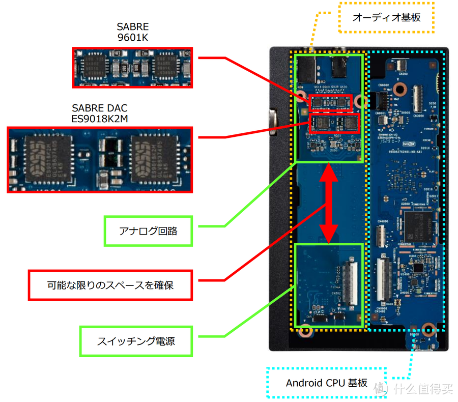 DP-X1板子