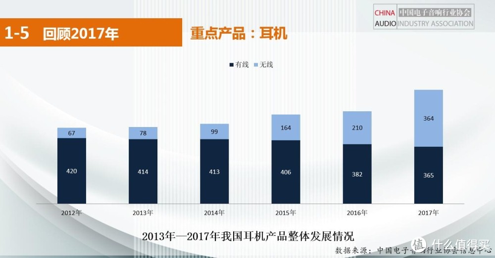 COWON CF2真无线蓝牙耳机微评测