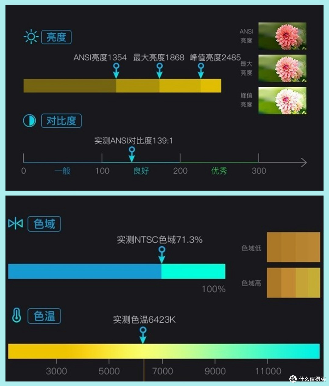 家用投影好选择—BenQ 明基 i705 家用智能投影仪开箱