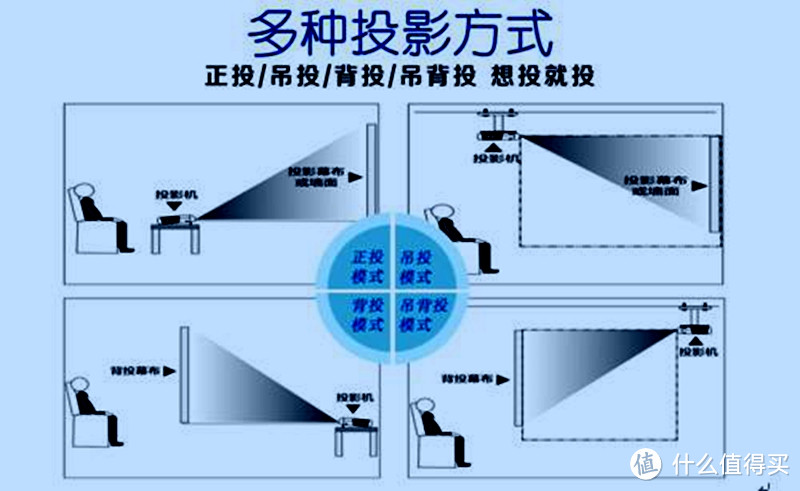 家用投影好选择—BenQ 明基 i705 家用智能投影仪开箱