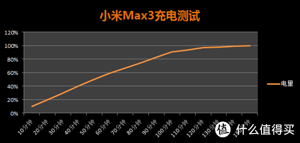 满足你一切对大的渴望：小米Max3 AI双摄手机试用报告