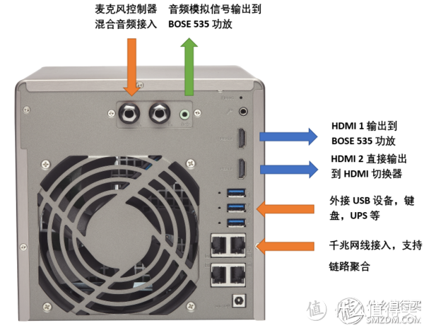 手把手教你打造多功能家庭娱乐中心（软件篇）