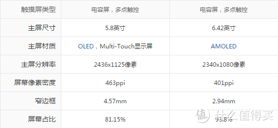 不喜欢留海屏怎么办?推荐你看看这篇OPPO Find X真.全面屏的评测