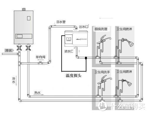 在热水器旁加个回水器，一开就出热水，每月能省不少钱，太实用