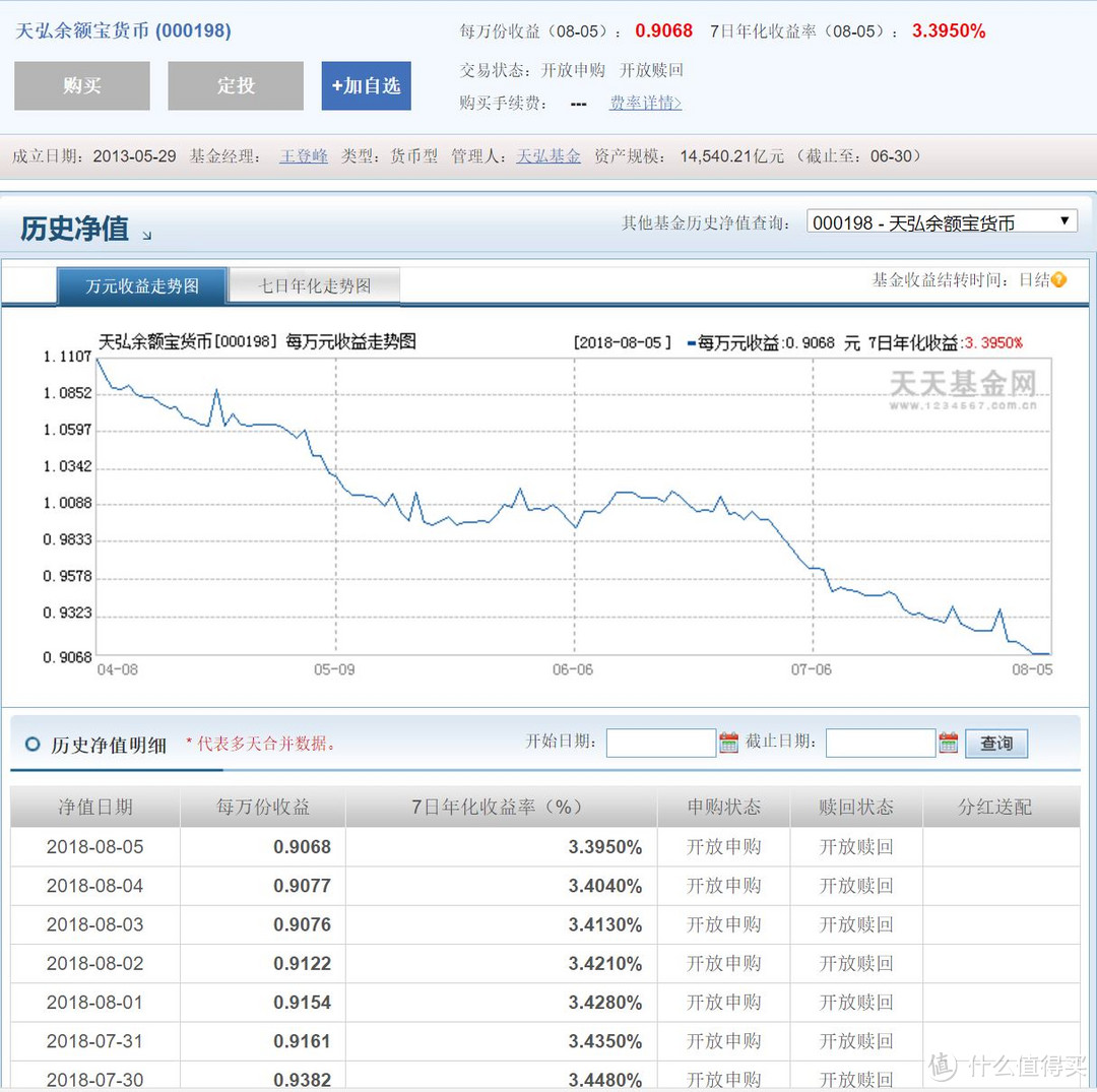 低风险也能有好收益—聊聊那些低风险理财产品