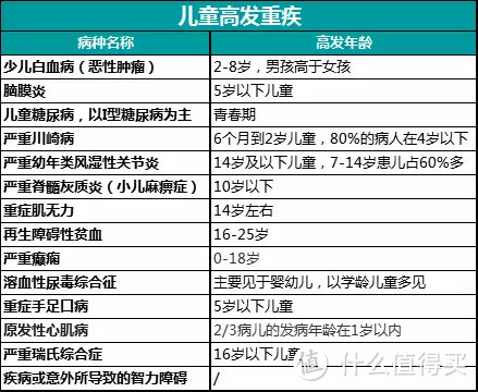 少儿重疾险如何买？少花钱买百万保额的秘诀就在这儿