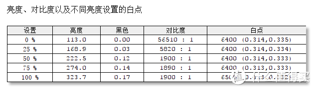 天生“好色”，精准还原：Datacolor Spyder5 Elite 红蜘蛛5代 校色仪测评详解