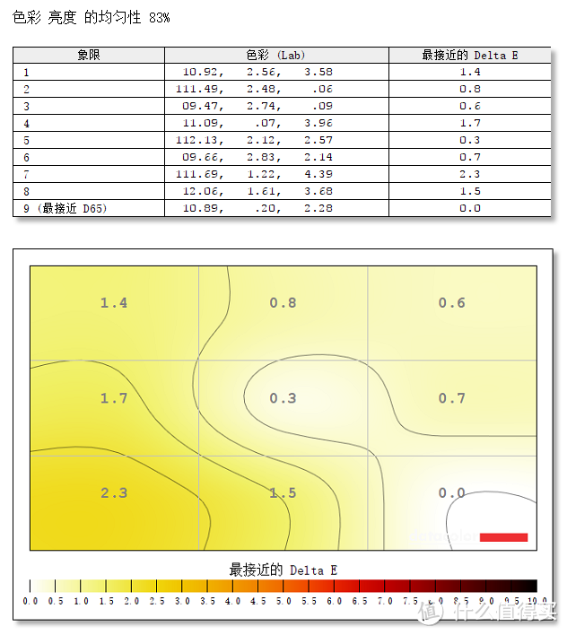 天生“好色”，精准还原：Datacolor Spyder5 Elite 红蜘蛛5代 校色仪测评详解