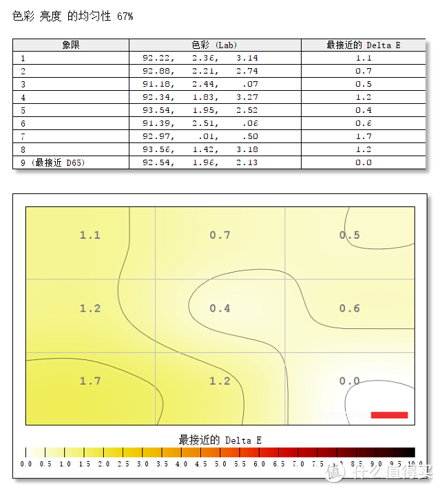 天生“好色”，精准还原：Datacolor Spyder5 Elite 红蜘蛛5代 校色仪测评详解