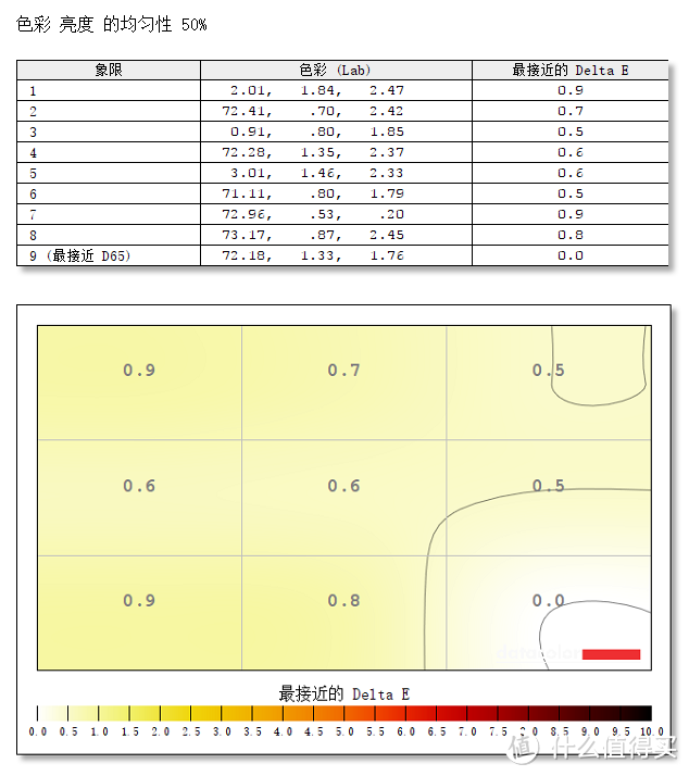 天生“好色”，精准还原：Datacolor Spyder5 Elite 红蜘蛛5代 校色仪测评详解