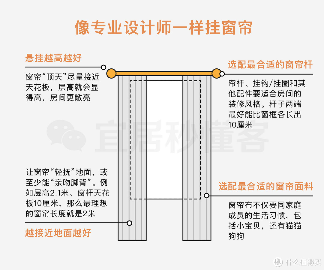 避过了所有装修的坑，最后可千万别败在窗帘上！